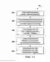 Fig. 09 - Semiconductor devices, methods of manufacture thereof, and capacitors