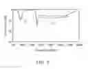 Fig. 03 - Communication device and antenna element therein