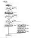 Fig. 07 - AC power supply source switching apparatus