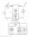 Fig. 01 - Coordinated dimmer compatibility functions