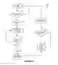 Fig. 06 - Coordinated dimmer compatibility functions