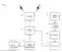 Fig. 01 - Adaptive self-tunable antenna system and method