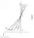 Fig. 06 - Apparatuses and methods for compensating for power supply sensitivities of a circuit in a clock path