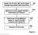 Fig. 06 - Method and arrangement for supporting calibration of correlated antennas