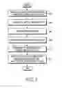 Fig. 04 - Method and apparatus for transmitting and receiving control information to randomize inter-cell interference in a mobile communication system
