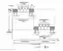 Fig. 01 - Method and apparatus for transmitting and receiving control information to randomize inter-cell interference in a mobile communication system