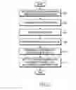 Fig. 04 - Method and apparatus for transmitting and receiving control information to randomize inter-cell interference in a mobile communication system