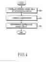 Fig. 05 - Method and apparatus for transmitting and receiving control information to randomize inter-cell interference in a mobile communication system