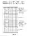 Fig. 28 - Lane error detection and lane removal mechanism to reduce the probability of data corruption