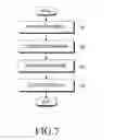 Fig. 08 - Method and apparatus for providing communication service to mobile station by multiple base stations in cooperation in wireless communication system