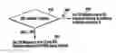 Fig. 01 - Application of sequence hopping and orthogonal covering codes to uplink reference signals