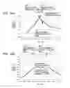 Fig. 07 - Enhancing isolation and impedance matching in hybrid-based cancellation networks and duplexers