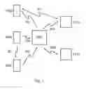 Fig. 02 - Cryptographically authenticated communication