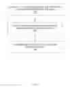 Fig. 04 - CONTROL OF COMPUTING DEVICE USE DURING CONFERENCES