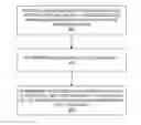 Fig. 01 - CONTROL OF COMPUTING DEVICE USE DURING CONFERENCES