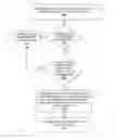 Fig. 08 - CONTROL OF COMPUTING DEVICE USE DURING CONFERENCES