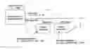 Fig. 01 - APPROACH FOR AUTOMATICALLY SETTING THE DEVICE INSTANCE OF A BACNET DEVICE