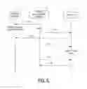 Fig. 06 - Method, Apparatus and Computer Program Product for Providing Confirmed Over-The-Air Terminal Configuration