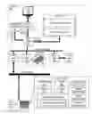 Fig. 01 - MANAGING RESOURCES IN A DISTRIBUTED COMPUTING ENVIRONMENT