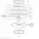 Fig. 04 - System and method for dynamically testing networked target systems