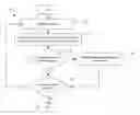 Fig. 01 - Detecting and handling elephant flows