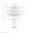 Fig. 12 - Reporting elephant flows to a network controller