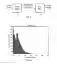 Fig. 06 - Method and devices for packet selection