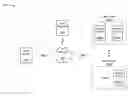 Fig. 01 - Global server load balancing with queued messaging