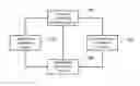 Fig. 01 - METHOD AND DEVICE FOR PROVIDING SERVICE FILE AND COMPUTER STORAGE MEDIUM