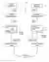 Fig. 01 - Method for data delivery in a network