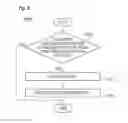 Fig. 08 - Push notification-based remote control method and apparatus for the same