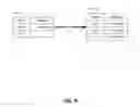 Fig. 10 - Multipurpose internet mail extensions (“MIME”) metadata for group messaging