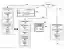 Fig. 01 - Predictive forwarding of notification data