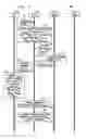 Fig. 03 - Security key generation for simultaneous multiple cell connections for mobile device