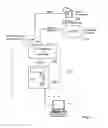 Fig. 02 - Standard Telephone Equipment (STE) Based Deployable Secure Communication System