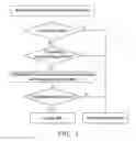 Fig. 02 - Method, apparatus and server for identity authentication
