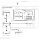 Fig. 01 - Managing Resources In A Distributed Computing Environment