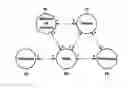 Fig. 01 - Method of establishing a trust relationship for sharing resources between two tenants in a cloud network