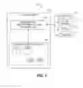 Fig. 02 - Visually representing and managing access control of resources