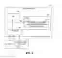 Fig. 08 - Visually representing and managing access control of resources
