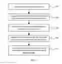 Fig. 07 - Data stream security processing method and apparatus