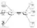 Fig. 01 - Systems and methods for managing domain name system security (DNSSEC)