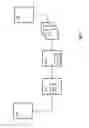 Fig. 04 - Provisioning access control using SDDL on the basis of an XACML policy