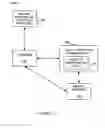 Fig. 02 - Identity assertion framework