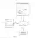 Fig. 02 - Indicating User Availability for Communication
