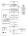 Fig. 05 - Identifying The Workload Of A Hybrid Cloud Based On Workload Provisioning Delay