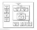 Fig. 01 - Rapid application development using a content management system