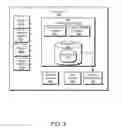 Fig. 03 - Rapid application development using a content management system