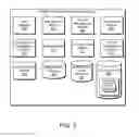 Fig. 04 - Rapid application development using a content management system