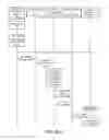 Fig. 05 - Rapid application development using a content management system